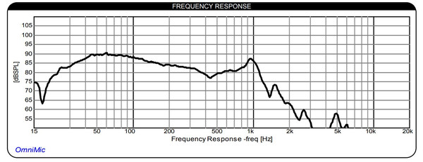 Dayton Audio MK15-22 Frequency Response